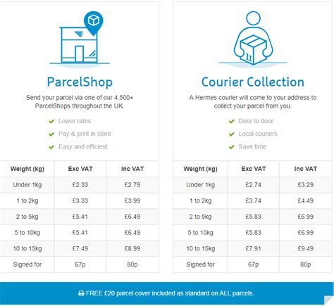 hermes mail prices|Hermes delivery options and prices.